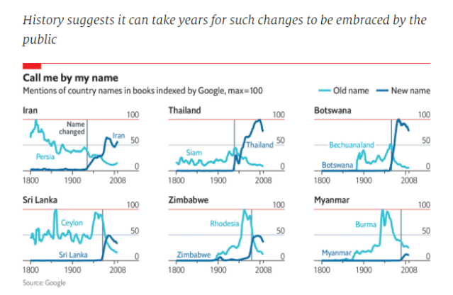 Chart menciones libro indexados Google, paises cambio nombre