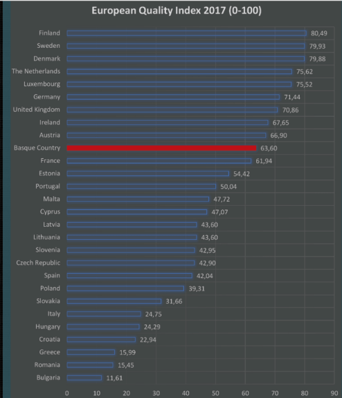 indice-europeo-calidad-gobierno2.png